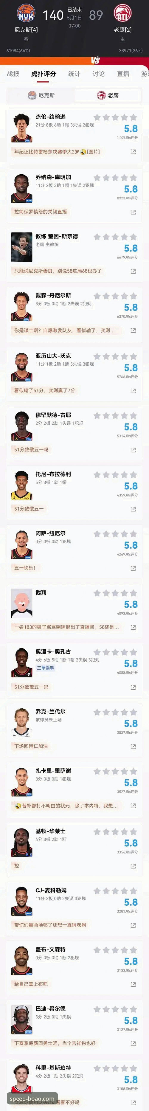 博奥体育iOS版 尼克斯140-89狂胜老鹰创队史季后赛得分新高,博奥体育iOS版用户直击半场47分差距历史时刻